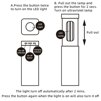 USB Mokamas Dezinfekavimas uv-C Lempa, LED Baktericidinė Lempa Nešiojamų Ultravioletinių Sterilizuoti Žibintai Laikomo Mobiliojo Sterilizer UV