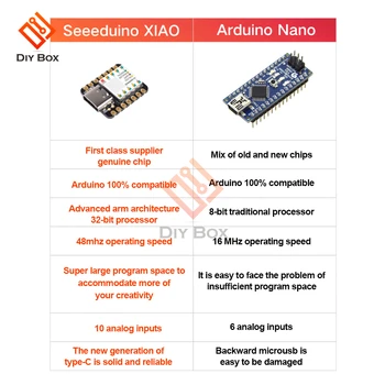 Už XIAO Mikrovaldiklis-SAMD21 Cortex M0 + Nano SAMD21 48MHZ Cortex M0+ USB Tipo c SPI Mikro Valdiklio plokštės Dėl minėto sprendimo Arduino