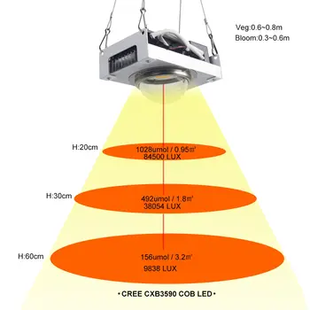 CXB3590 COB LED Grow Light Visą Spektrą 100W 150W CXB3070 ir Pilietis 1212 LED Grow Lempa Patalpų Palapinė Šiltnamio efektą sukeliančių Augalų Hydroponic