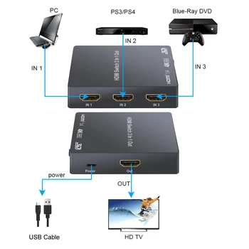 ESYNiC 3 Port HDMI Switcher 4K 2160P Su PIP IR Nuotolinio Valdymo Didelės Spartos Audio Switcher HDTV Monitorius Žaidėjas PC DANGAUS Langelį PS3