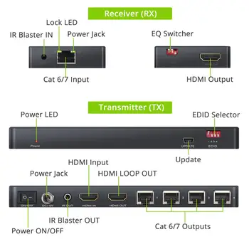 LiNKFOR HDMI Extender Splitter Vieną Įvesties Keturių Produkcija Per Cat6 CAT7 Kabelį Iki 50M Su IR Nuotolinio valdymo Contorl EDID 3D 1080P POC