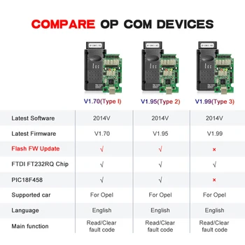 OP-COM, Opel V1.95 Automobilių Diagnostikos Skaitytuvas su PIC18f458 FT232RQ OPCOM V1.70 V1.95 gali būti flash update OBD2 Scanner, OP-COM