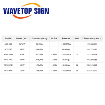 WaveTopSign 160W Oro Kompresorius, Elektrinis, Magnetinis Oro Siurblys CO2 Lazerinis Graviravimas Pjovimo Staklės