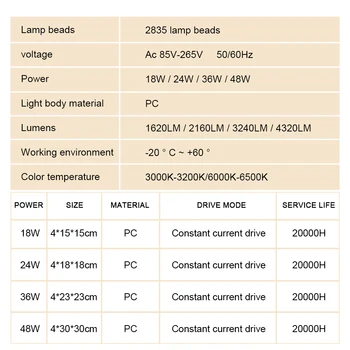 Šiuolaikinių LED Lubų Šviesos 18W 24W 36W 48W 90-260V Paviršiaus Sumontuoti Aukštos Lumen LED grupė Lempa Kambarį Miegamasis Šiltai/šaltai Balta