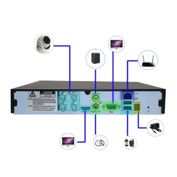 HAINAUT 5MP 4CH CCTV DVR NVR H. 265 5 in 1 Wifi DVR Diktofonas, Vga, HDMI VAIZDO Rinkinio Apsaugos Sistemos HAINAUT Analoginis TVI CVI IP Kameros