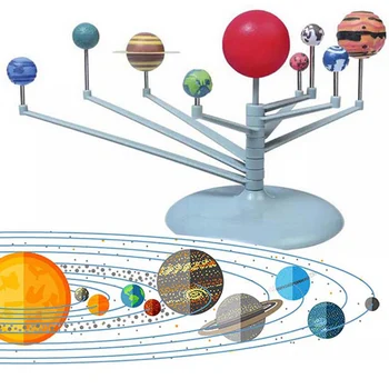 Saulės Sistemos, Planetariumas Modelio Rinkinio Astronomijos Mokslo Projekto 